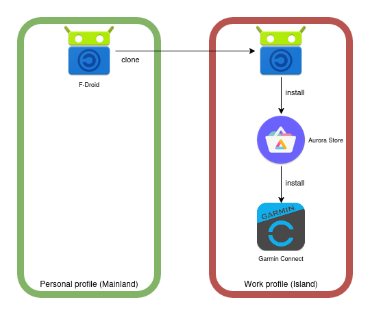 A missing blog post image